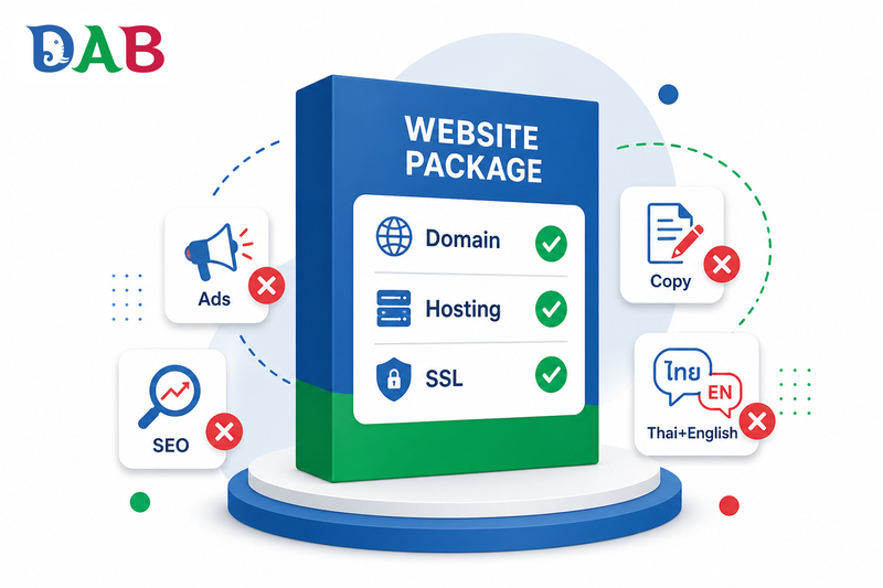 Website package includes domain, hosting and SSL. Ads, SEO, copywriting and bilingual are extra.