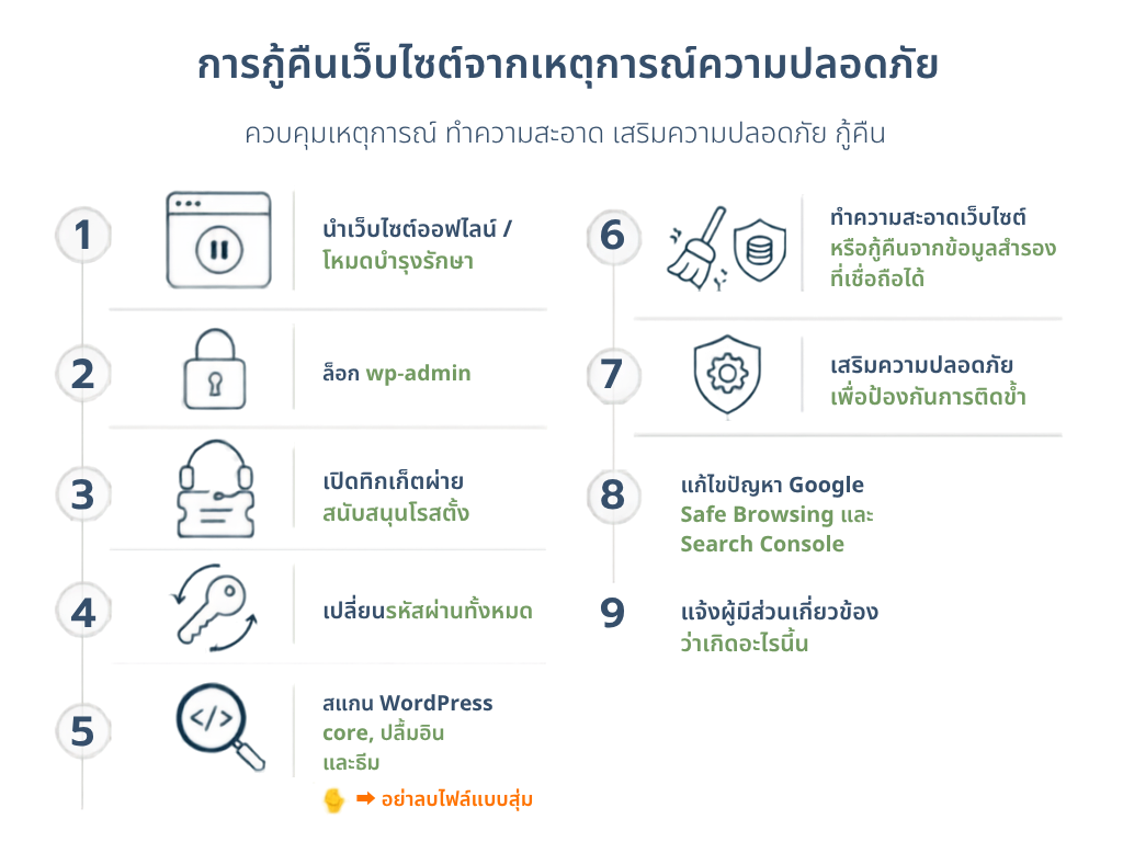 website recovery th