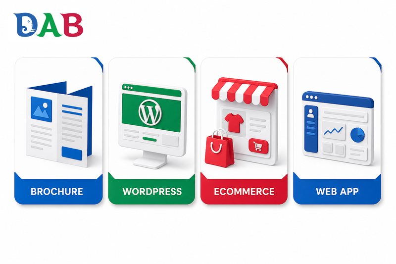 Four website types: brochure, WordPress, eCommerce, and custom web app