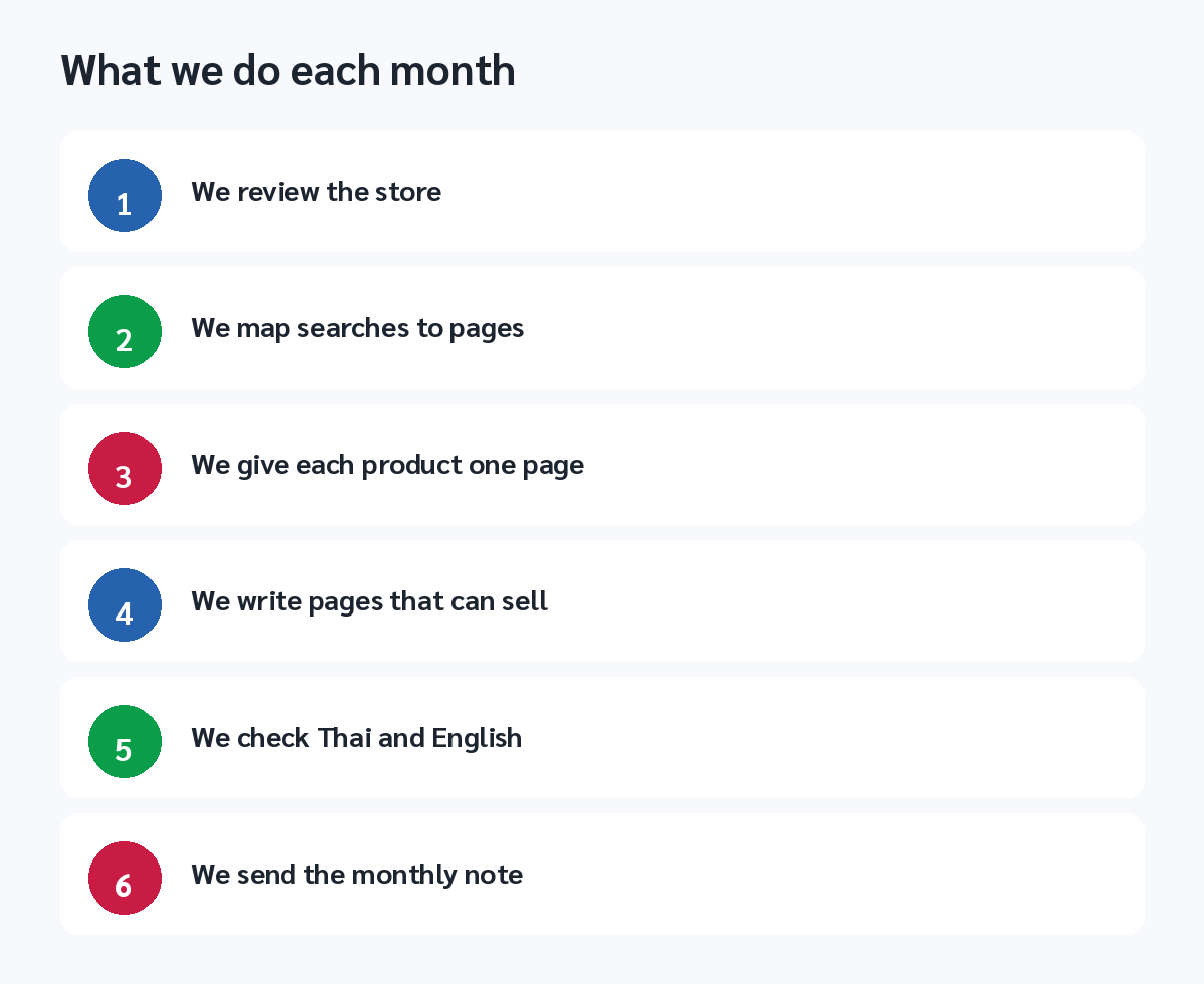 หกขั้นตอนที่ DAB ทำบนร้าน Shopify ในแต่ละเดือน